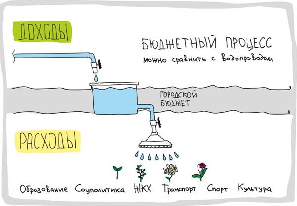 Как поставить недвижимость на кадастровый учет. Инструкция