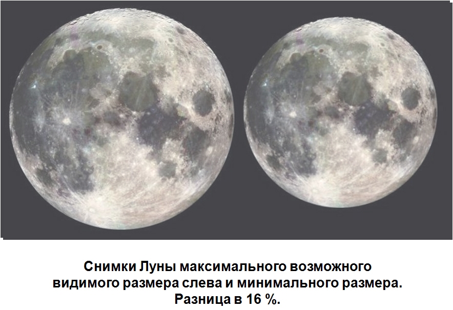 из методического пособия НГУ по наблюдению Луны