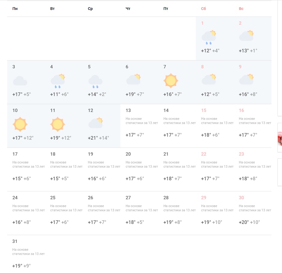 Прогноз погоды на май в Новосибирске | НДН.Инфо