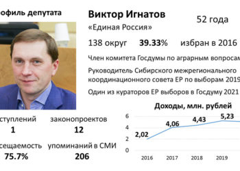 Новосибирские госдумцы 2016 – 2021. Виктор Игнатов