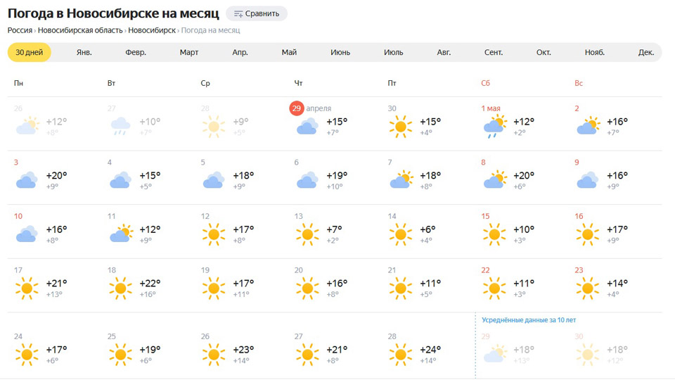 Какая погода в мае в новосибирске. Прогноз погоды на 2 месяца. Прогноз погоды Новосибирск май. Погода на май 2022. Погода на вторую третью декаду июля.