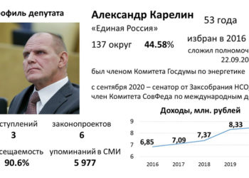 Новосибирские госдумцы 2016 – 2021. Александр Карелин