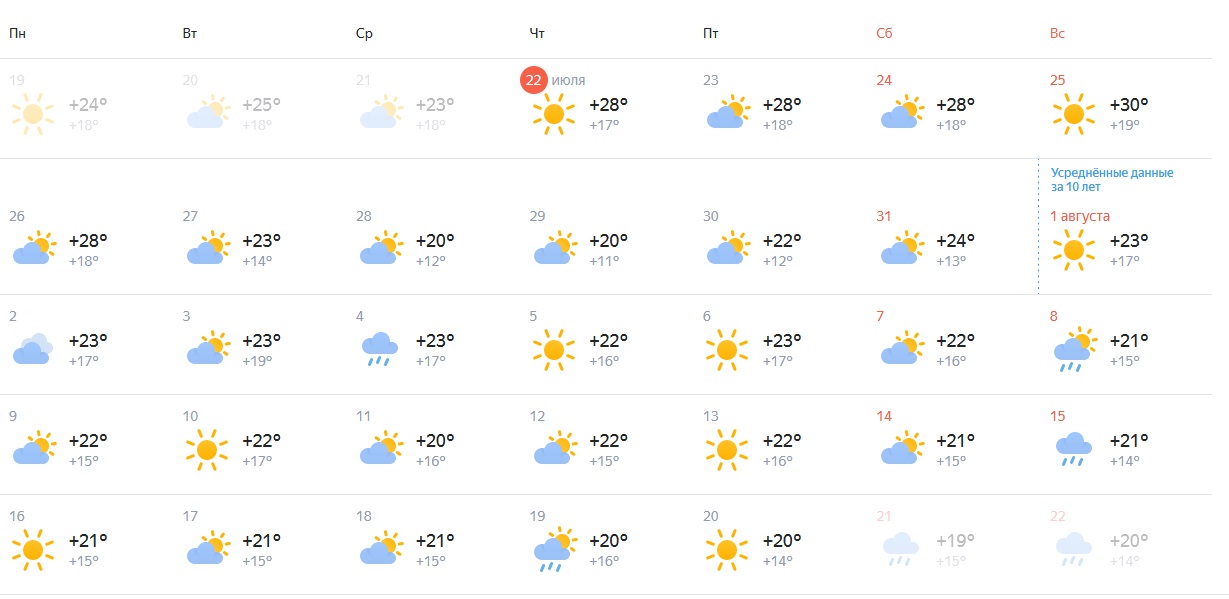 Яндекс прогноз погоды август