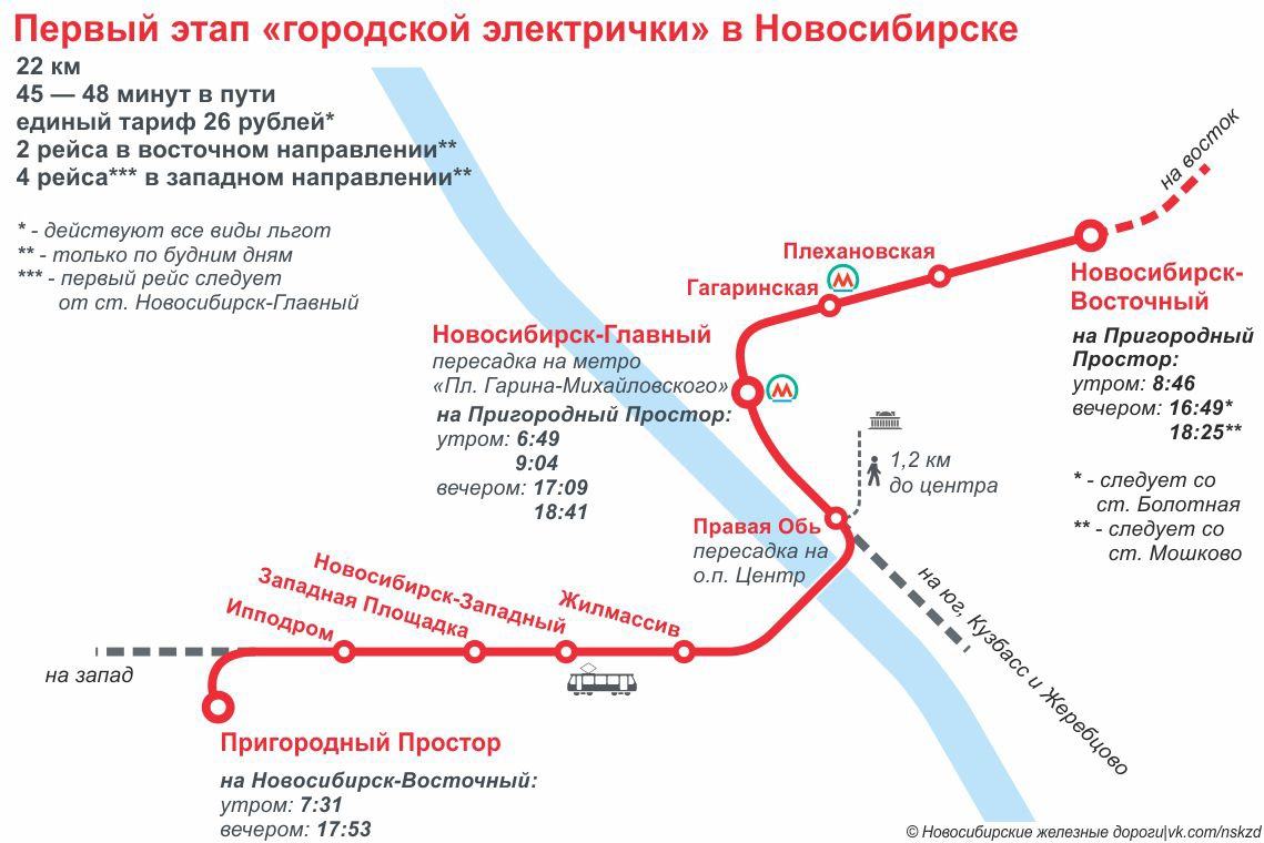 Схема движения поездов