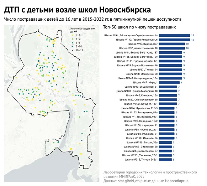 Эксперты назвали самые опасные школы в Новосибирске