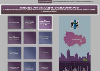 Изменения социально-экономической обстановки в 2022 году не помешали АО «РЭС» войти в десятку крупных налогоплательщиков региона