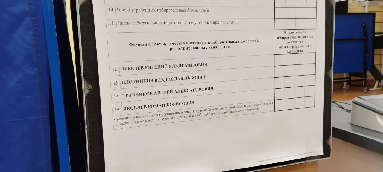 Выборы губернатора 2023 результаты. Итоги выборов в Новосибирской области. Выборы губернатора Новосибирской области 2023 итоги. Протокол выборов губернатора Новосибирска. Результаты выборов в Новосибирской области 2023.