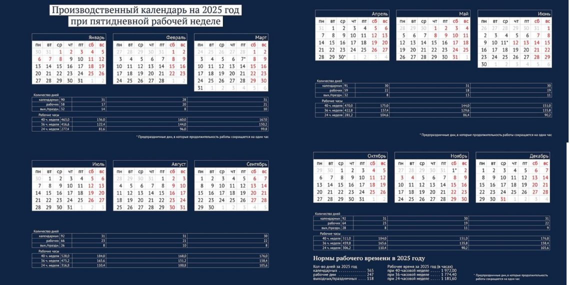 В 2025 году россиян ожидает 118 выходных дней
