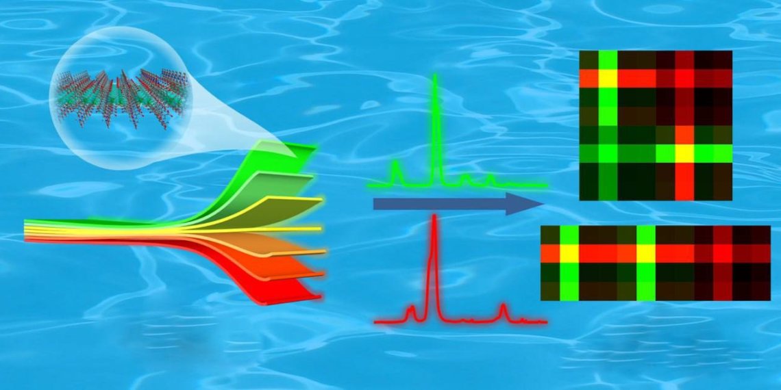 Защиту от подделок из люминесцентных красителей изобрели в НГУ
