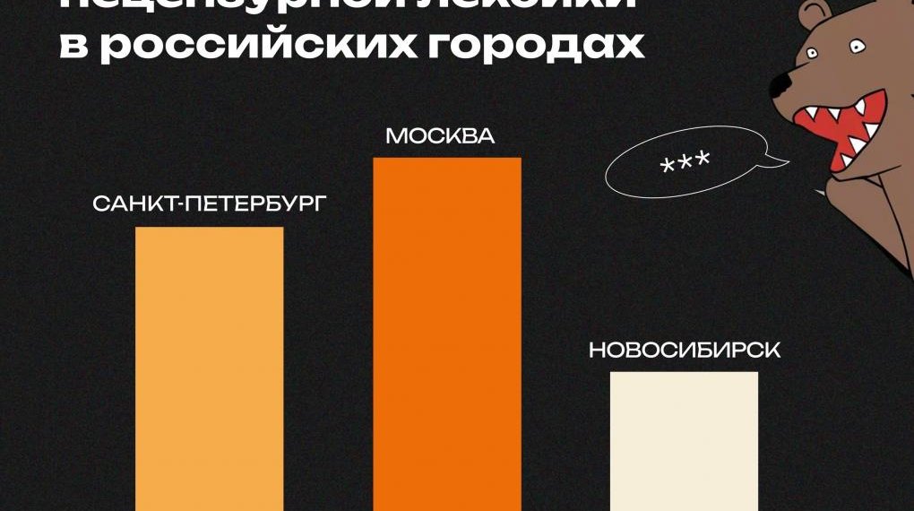 Новосибирск вошел в тройку самых матерящихся городов