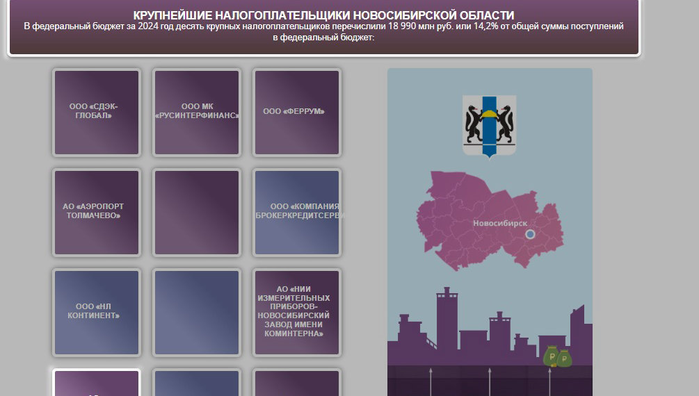 «Россети Новосибирск» традиционно вошли в десятку крупнейших налогоплательщиков