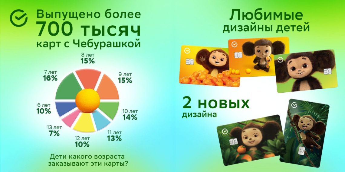 «Чебурашка 2»: любимый герой возвращается с новым фильмом — и в новом дизайне детской карты