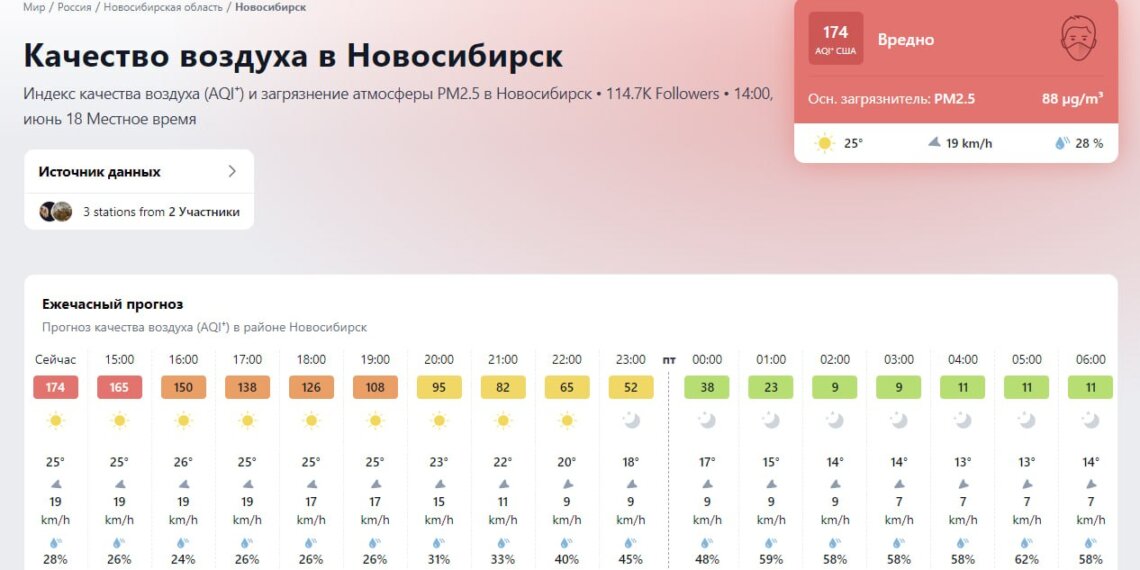 Отрава уже здесь: дым от красноярских пожаров уже достиг Новосибирска