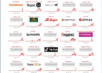 Новосибирцы отмечают массовый сбой в работе сервисов «Яндекса»