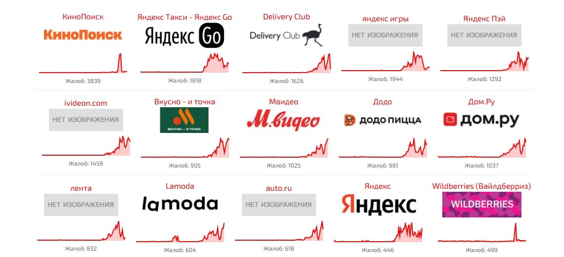 Новосибирцы отмечают массовый сбой в работе сервисов «Яндекса»