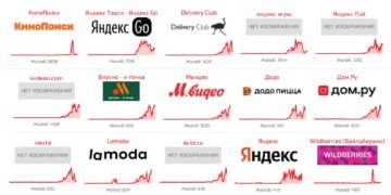 Новосибирцы отмечают массовый сбой в работе сервисов «Яндекса»
