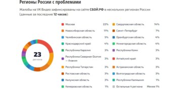 Массовый сбой произошёл в работе «ВКонтакте» после атаки беспилотников на дата-центр в Ленинградской области